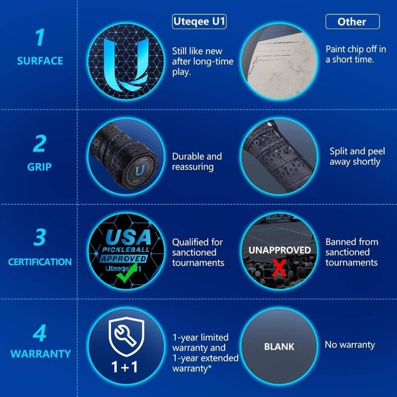 USAPA-Approved Graphite Pickleball Paddle Set - Lightweight, Non-Slip - Picture 6 of 7